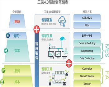 陜西北人打造高效智能印刷包裝工廠