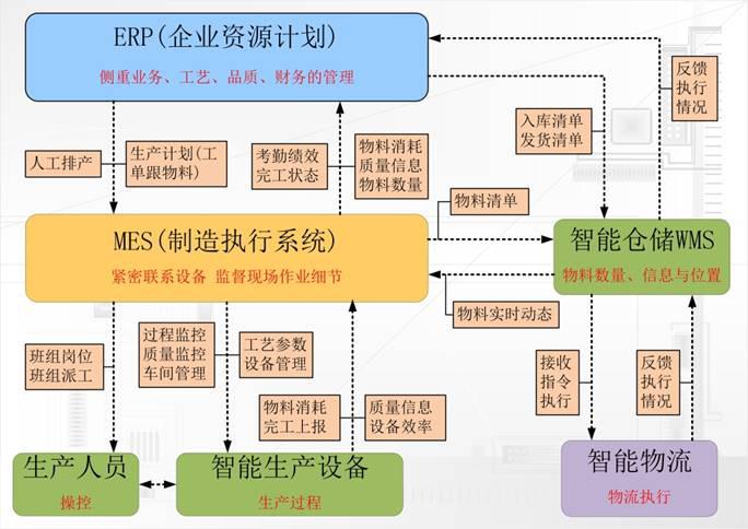 國(guó)內(nèi)首個(gè)數(shù)字化智能（印刷）工廠(chǎng)震撼問(wèn)世