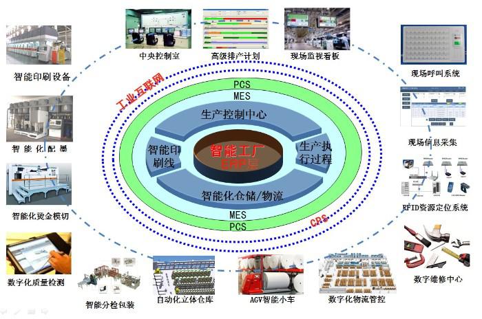 國內首個數字化智能（印刷）工廠震撼問世