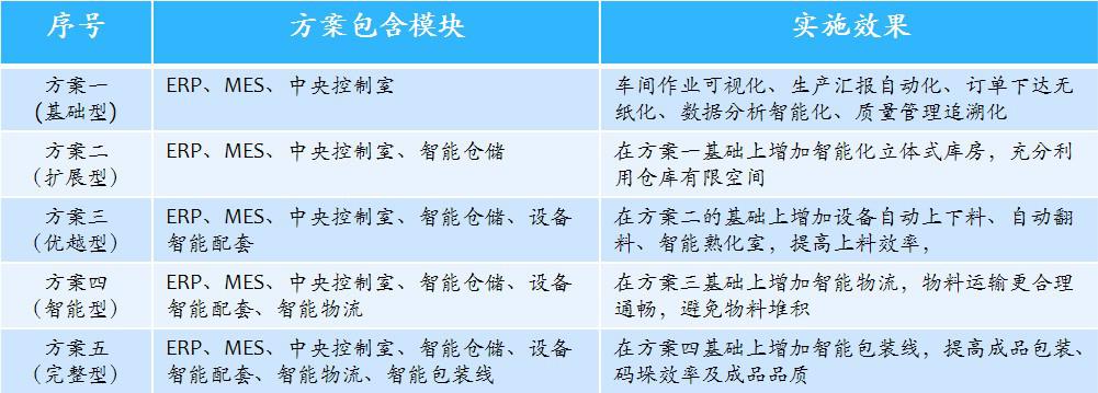 國內首個數字化智能（印刷）工廠震撼問世