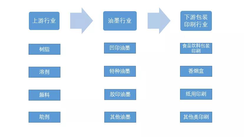 環(huán)保印刷機(jī)