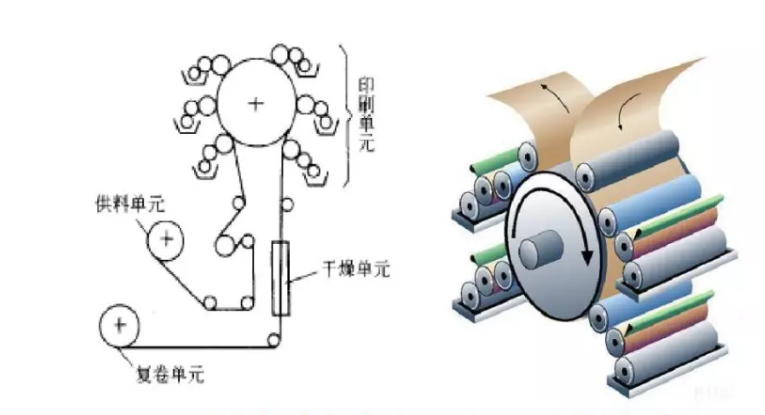 陜西柔板印刷機(jī)